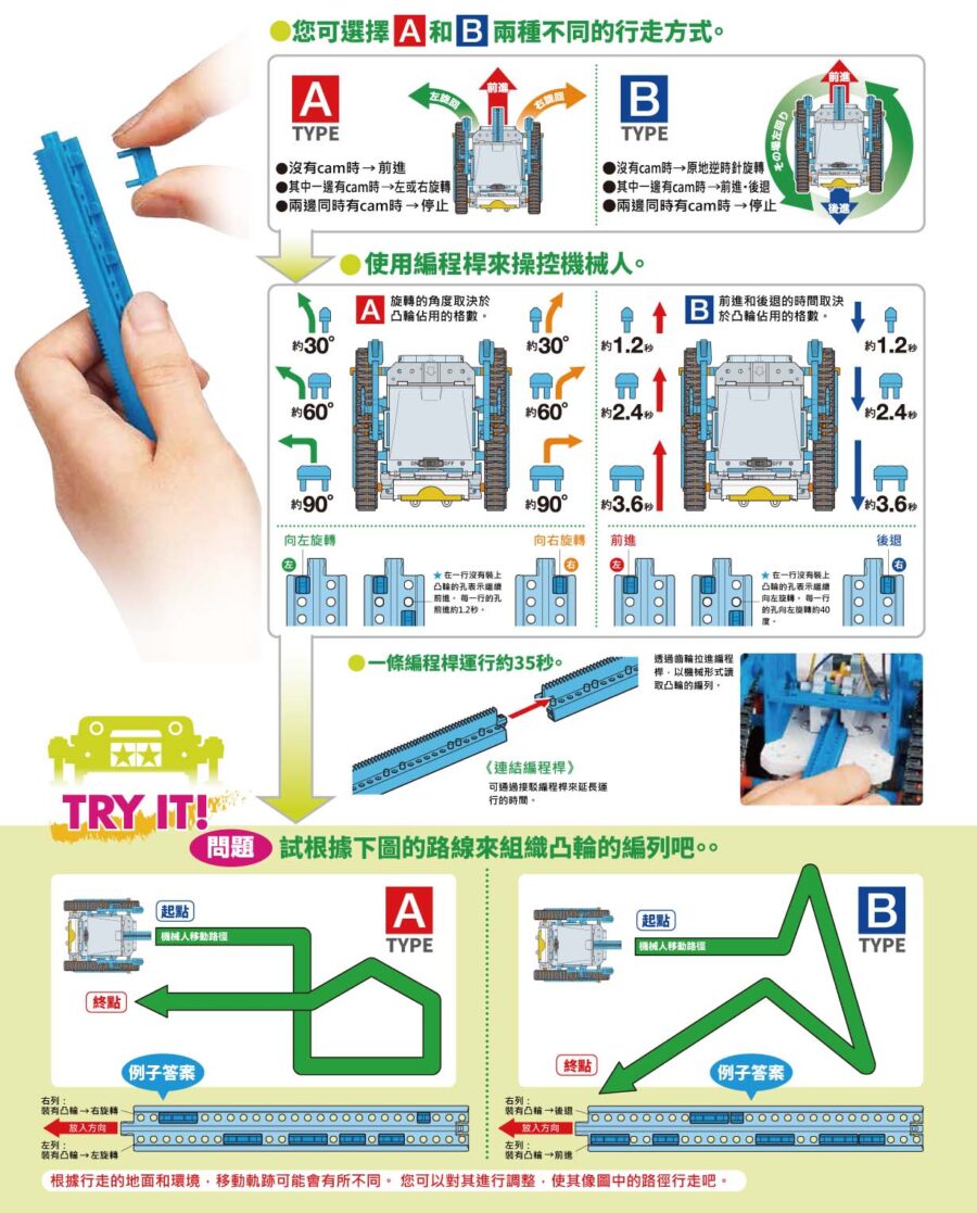 Tamiya 70227 Cam-Program Robot：圖片 7