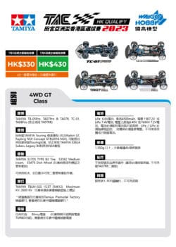 田宮亞洲盃香港區選拔賽：圖片 3