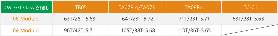 4wdgt-table